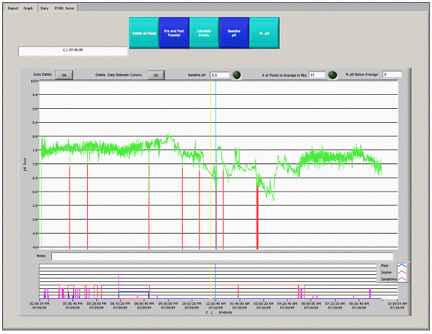 Classic Nocturnal Reflux Scan